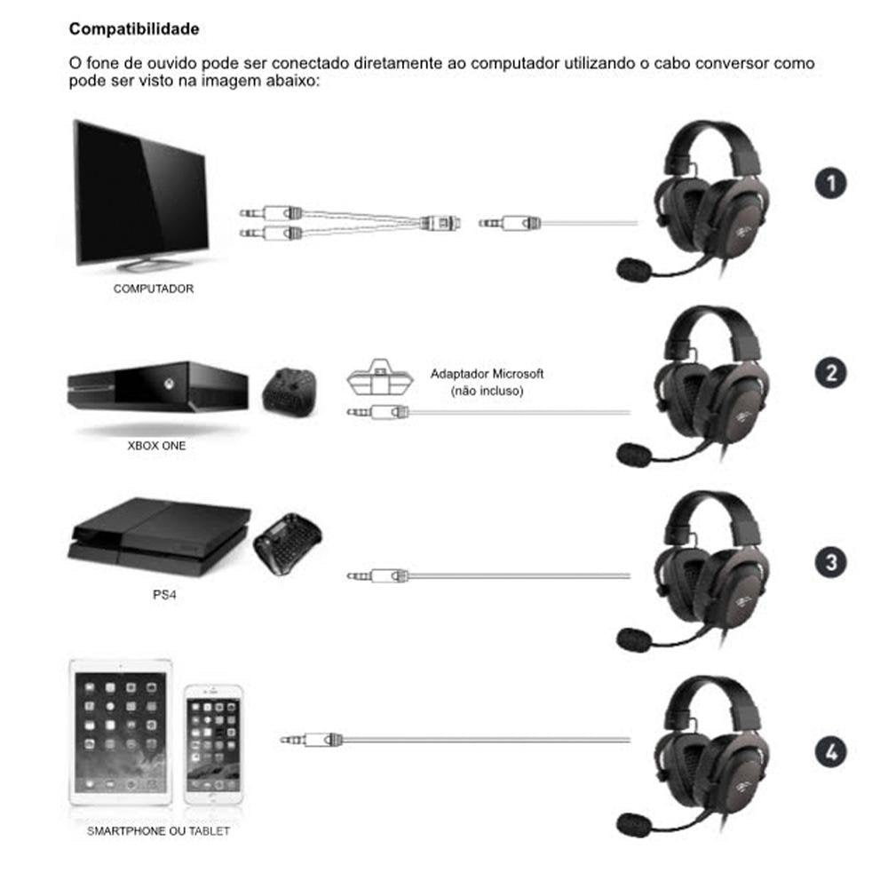 Headset Gamer Havit, Drivers 53mm,  Microfone Plugável, 3.5mm, PC, PS4, XBOX ONE, Preto - HV-H2002D